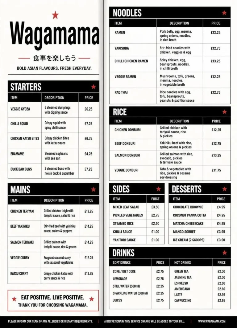 Wagamama Menu